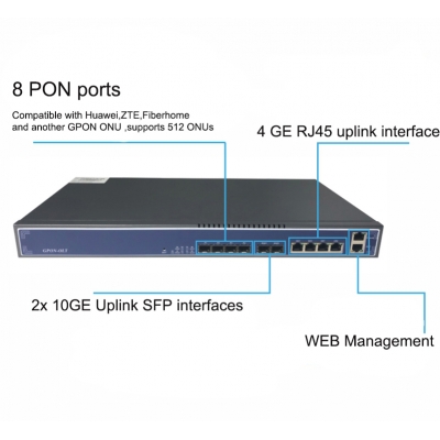4 PON Ports GPON OLT